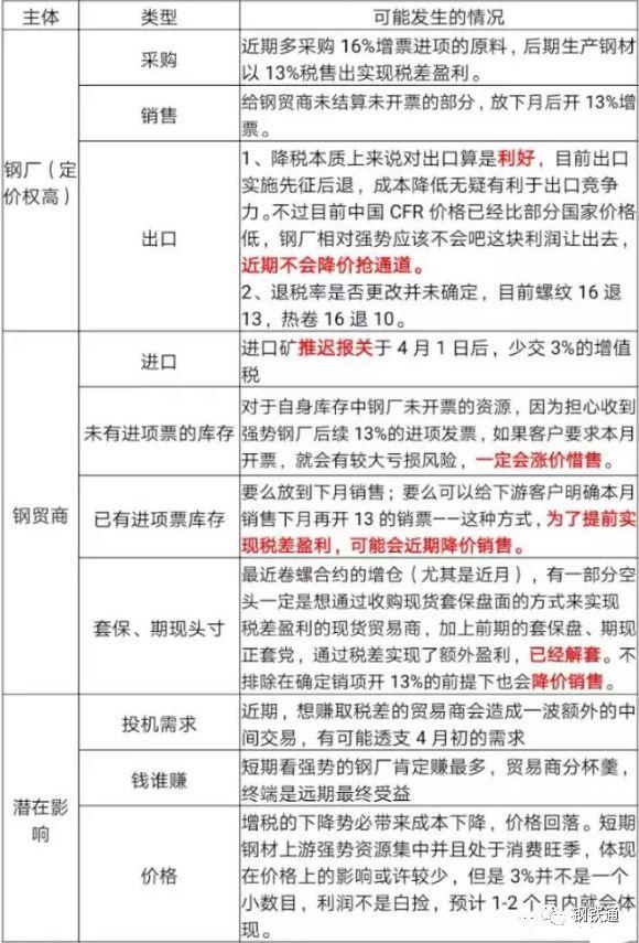 增值稅下調對鋼鐵產業(yè)影響簡析